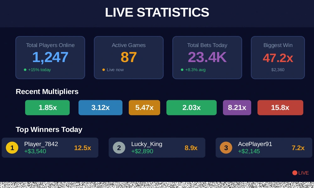 Aviator statistics multiplier history Divine Casino Bangladesh